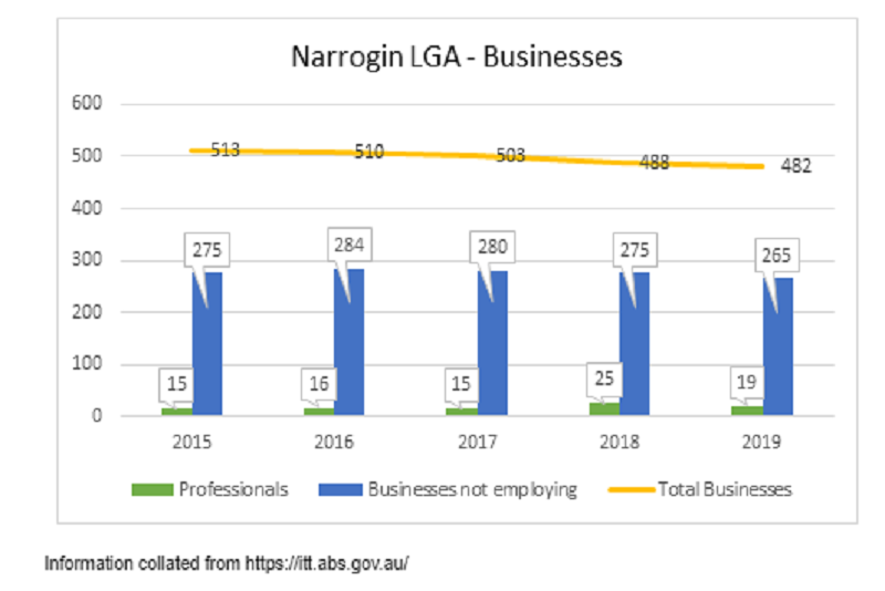 Narrogin - The Untold Story...